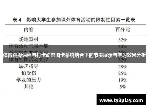 体育跳操课程与打卡动态图卡系统结合下的节奏展示与学习效果分析
