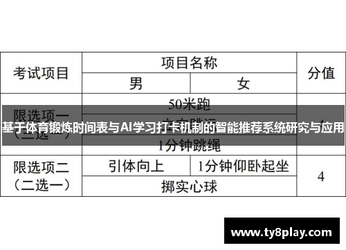 基于体育锻炼时间表与AI学习打卡机制的智能推荐系统研究与应用