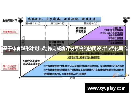基于体育塑形计划与动作完成度评分系统的协同设计与优化研究