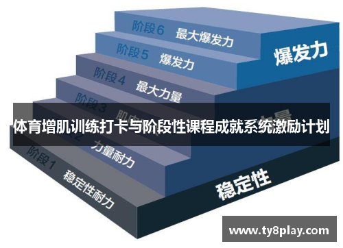 体育增肌训练打卡与阶段性课程成就系统激励计划