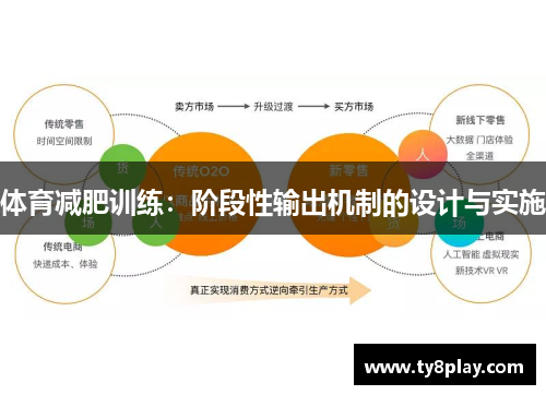 体育减肥训练：阶段性输出机制的设计与实施