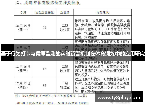 基于行为打卡与健康监测的实时预警机制在体育锻炼中的应用研究